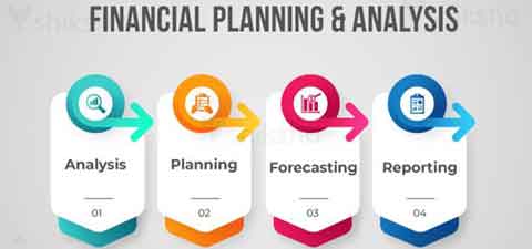 Smart Strategic Decisions – Financial Analysis and Planning